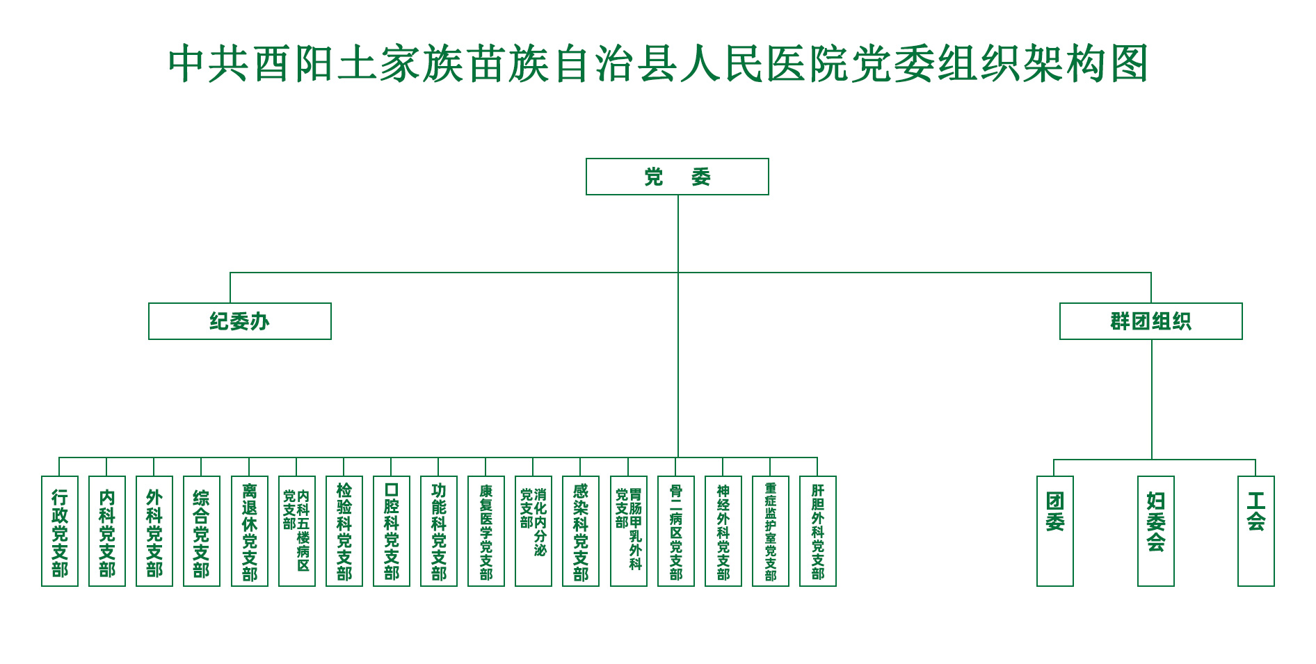 行政组织架构.jpg